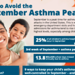 How to Avoid the September Asthma Peak